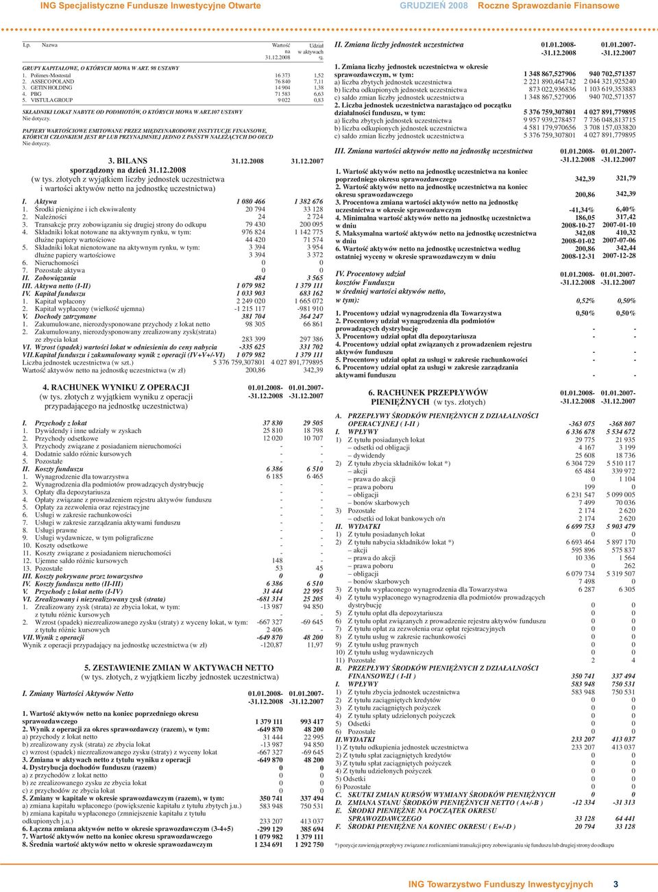 17 USTAWY PAPIERY WARTOŒCIOWE EMITOWANE PRZEZ MIÊDZYNARODOWE INSTYTUCJE FINANSOWE, KTÓRYCH CZ ONKIEM JEST RP LUB PRZYNAJMNIEJ JEDNO Z PAÑSTW NALE CYCH DO OECD 3. BILANS sporz¹dzony na dzieñ 31.12.