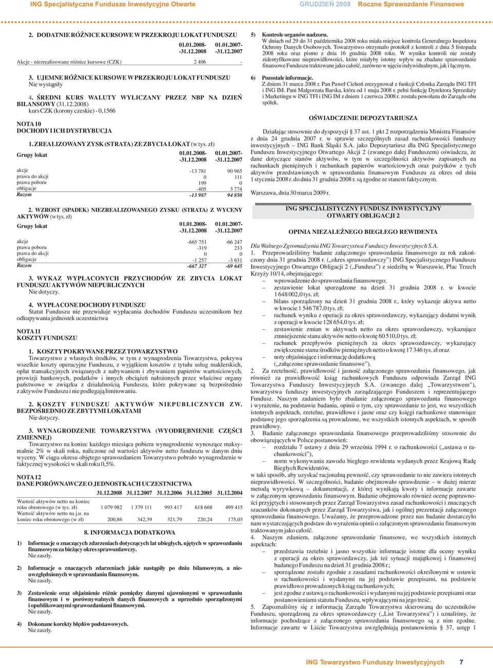 12.28) kurs CZK (korony czeskie),1566 NOTA1 DOCHODYI ICH DYSTRYBUCJA 1. ZREALIZOWANYZYSK (STRATA) ZE ZBYCIALOKAT (w tys. z³) Grupy lokat akcje prawa do akcji prawa poboru obligacje Razem 1.1.28 31.12.28 13 781 199 45 13 987 1.