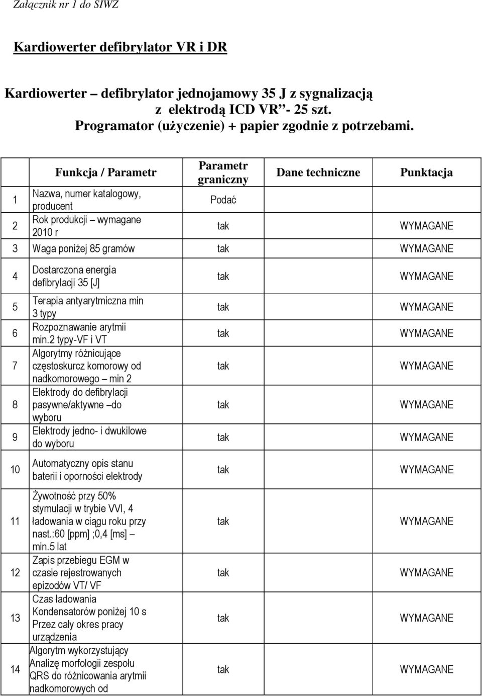 Dostarczona energia defibrylacji 35 [J] Terapia antyarytmiczna min 3 typy Rozpoznawanie arytmii min.