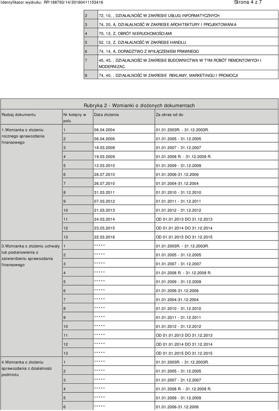 8 74, 40,, DZIAŁALNOŚĆ W ZAKRESIE REKLAMY, MARKETINGU I PROMOCJI Rubryka 2 - Wzmianki o złożonych dokumentach Rodzaj dokumentu Nr kolejny w polu Data złożenia Za okres od do 1.