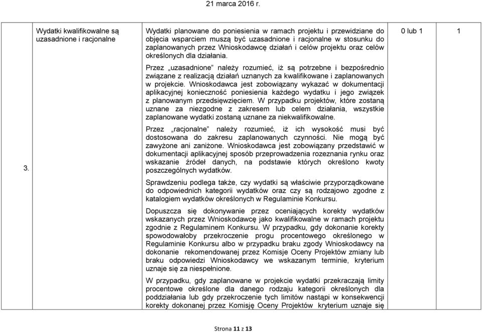 Przez uzasadnione należy rozumieć, iż są potrzebne i bezpośrednio związane z realizacją działań uznanych za kwalifikowane i zaplanowanych w projekcie.