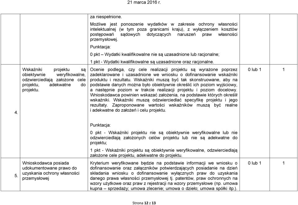Punktacja: 0 pkt Wydatki kwalifikowalne nie są uzasadnione lub racjonalne; 1 pkt - Wydatki kwalifikowalne są uzasadnione oraz racjonalne. 4.