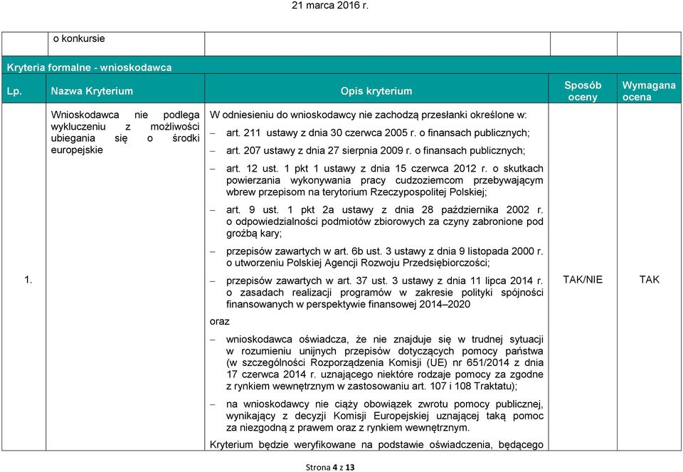 o finansach publicznych; art. 207 ustawy z dnia 27 sierpnia 2009 r. o finansach publicznych; art. 12 ust. 1 pkt 1 ustawy z dnia 15 czerwca 2012 r.