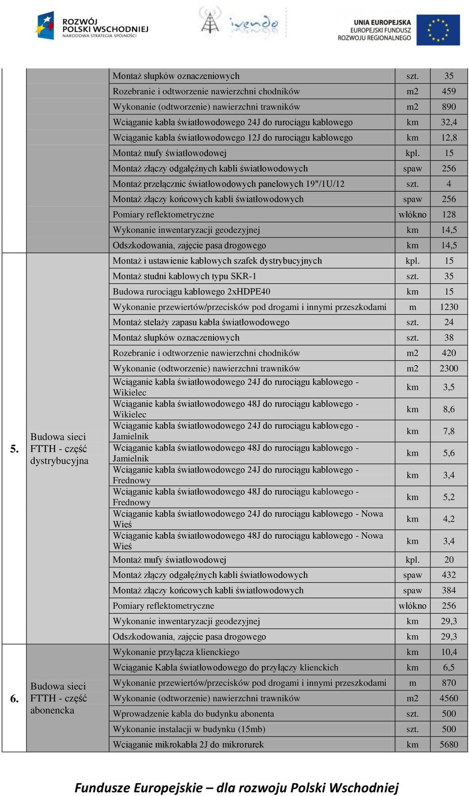 światłowodowego 12J do rurociągu kablowego km 12,8 Montaż mufy światłowodowej kpl.