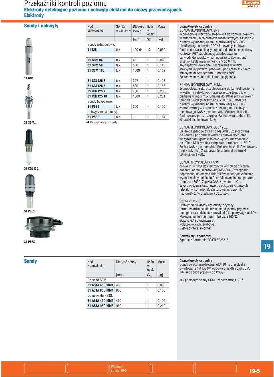 SN1 tak 100 ➊ 10 0,050 31 SM 04 tak 43 1 0,060 31 SM 50 tak 500 1 0,5 31 SM 100 tak 1000 1 0,162 31 GL125 3 tak 327 1 0,126 31 GL125 5 tak 500 1 0,158 31 GL125 7 tak 700 1 0,208 31 GL125 10 tak 1000