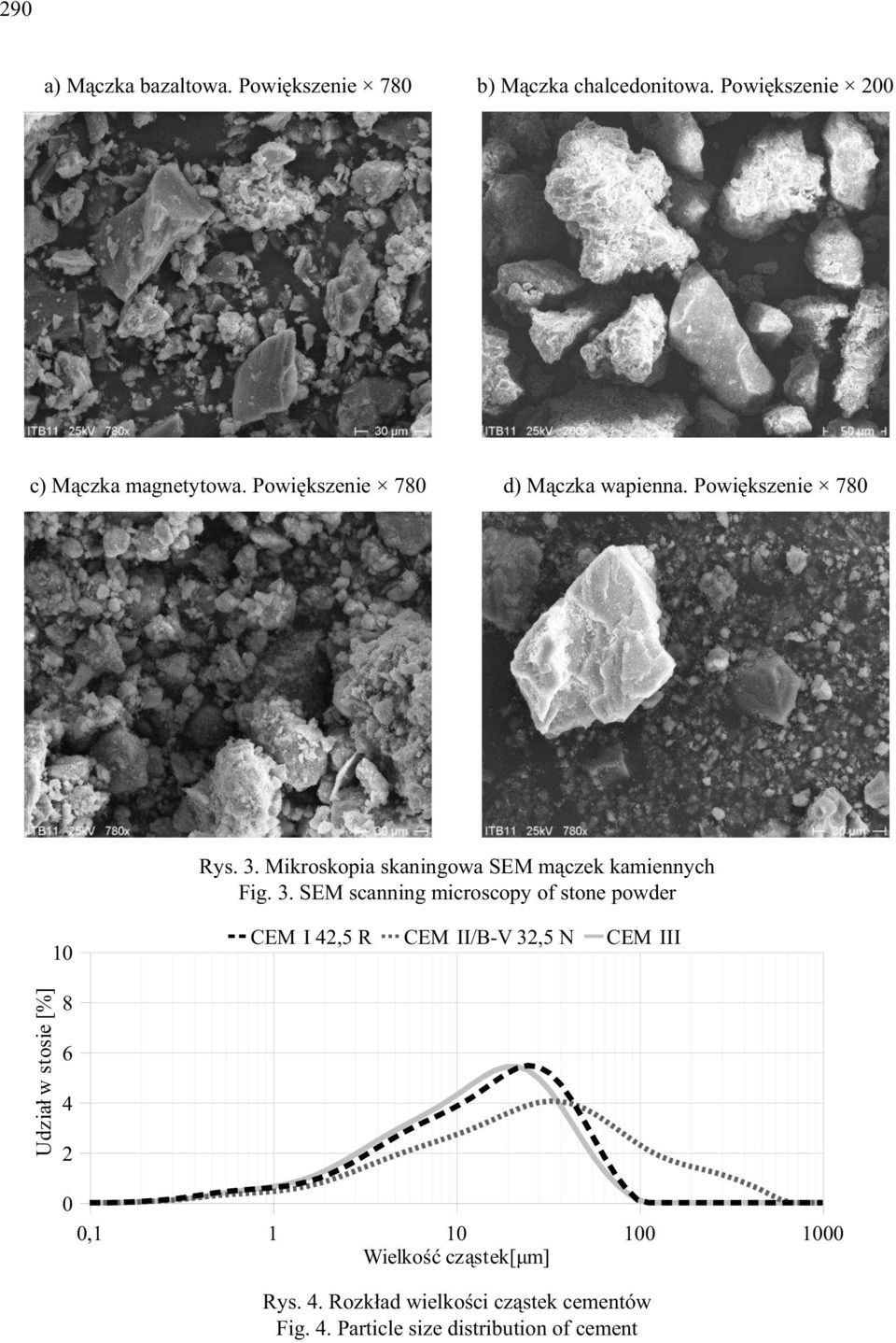 Mikroskopia skaningowa SEM mączek kamiennych Fig. 3.