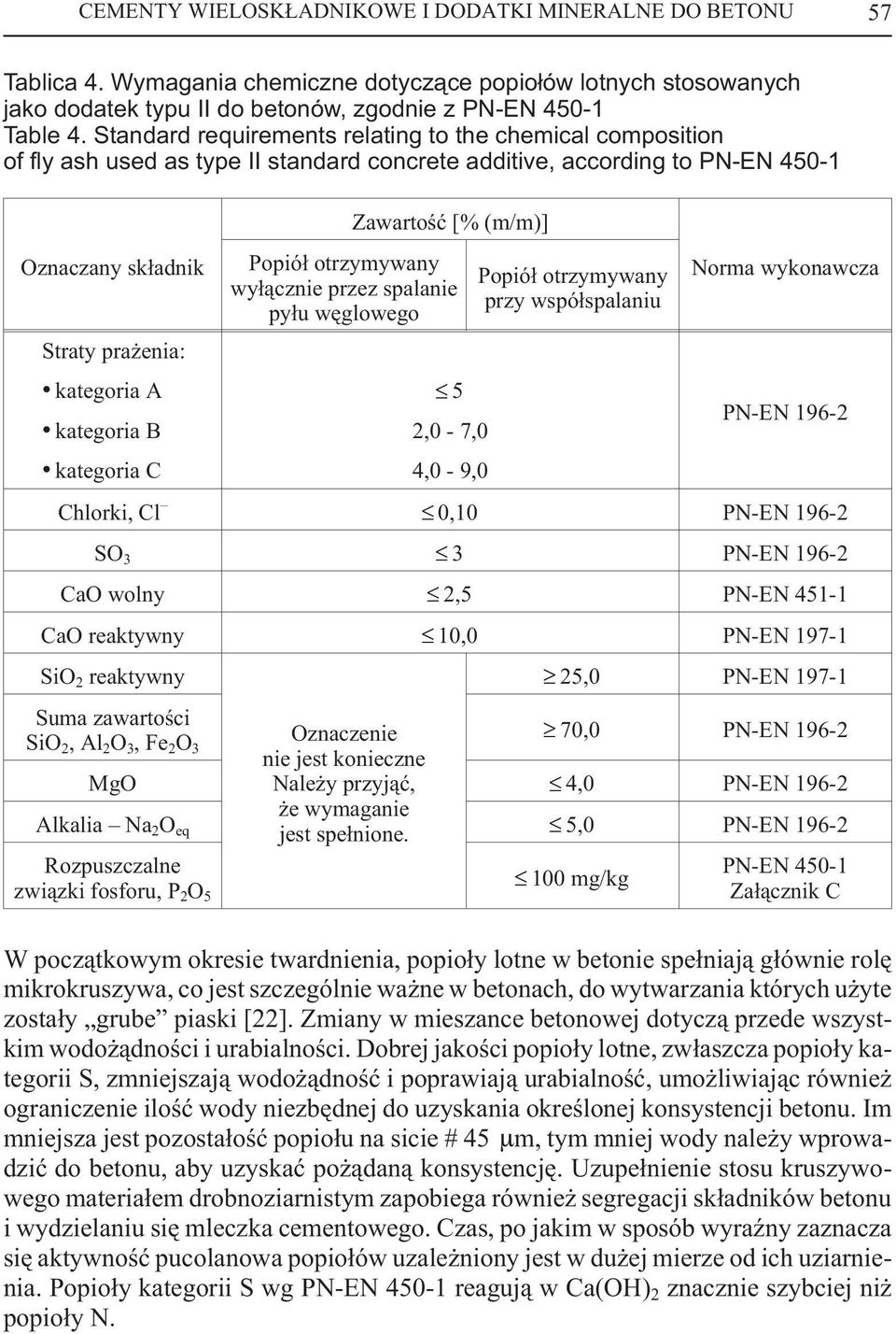 kategoria C Zawartoœæ [% (m/m)] Popió³ otrzymywany wy³¹cznie przez spalanie py³u wêglowego 5 2,0-7,0 4,0-9,0 Popió³ otrzymywany przy wspó³spalaniu Norma wykonawcza PN-EN 196-2 Chlorki, Cl 0,10 PN-EN