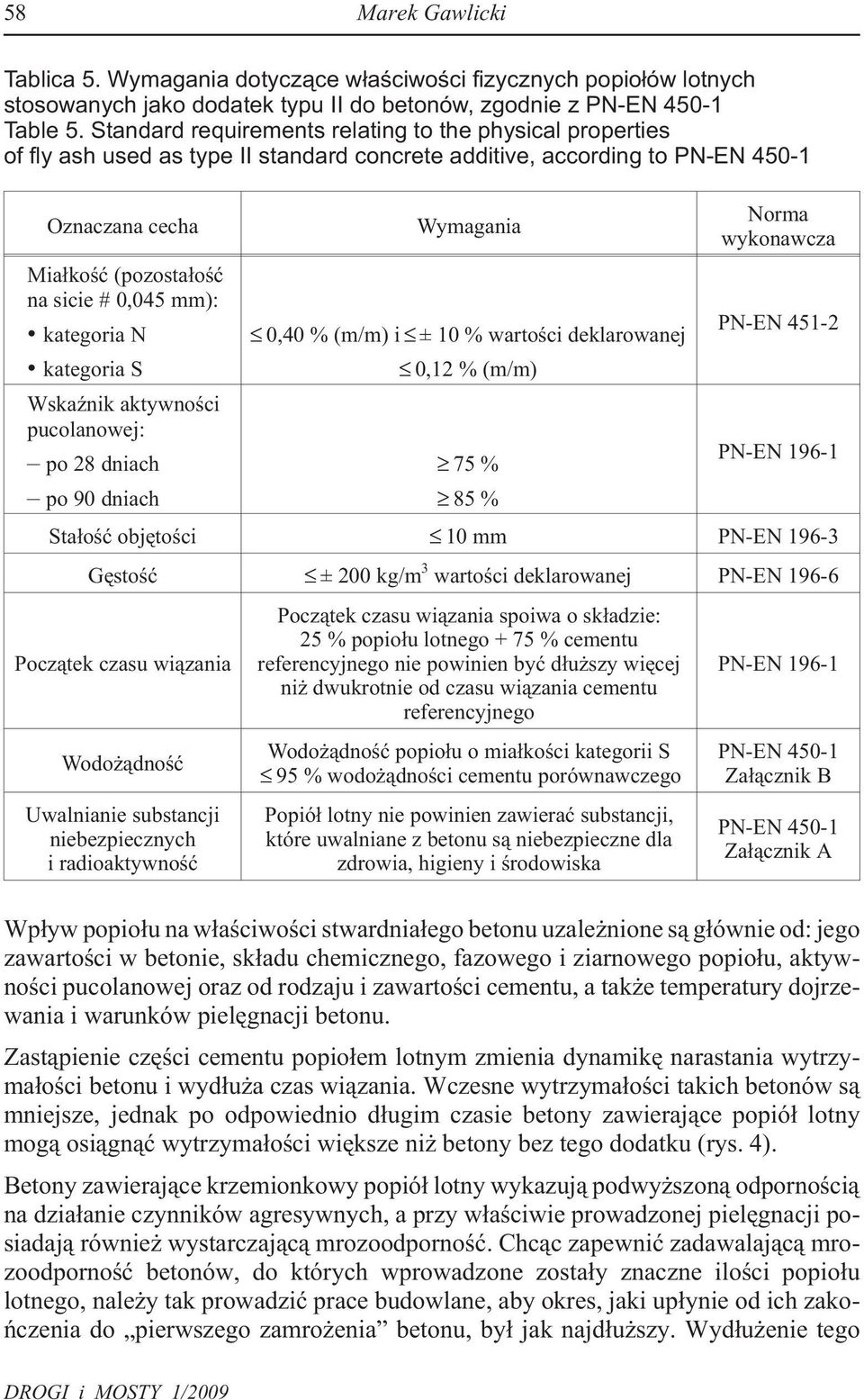 kategoria N kategoria S WskaŸnik aktywnoœci pucolanowej: po 28 dniach po 90 dniach Wymagania 0,40 % (m/m) i ± 10 % wartoœci deklarowanej 0,12 % (m/m) 75 % 85 % Norma wykonawcza PN-EN 451-2 PN-EN