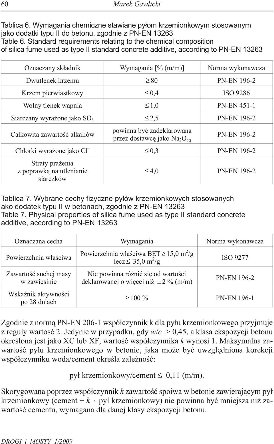 Dwutlenek krzemu 80 PN-EN 196-2 Krzem pierwiastkowy 0,4 ISO 9286 Wolny tlenek wapnia 1,0 PN-EN 451-1 Siarczany wyra one jako SO 3 2,5 PN-EN 196-2 Ca³kowita zawartoœæ alkaliów powinna byæ