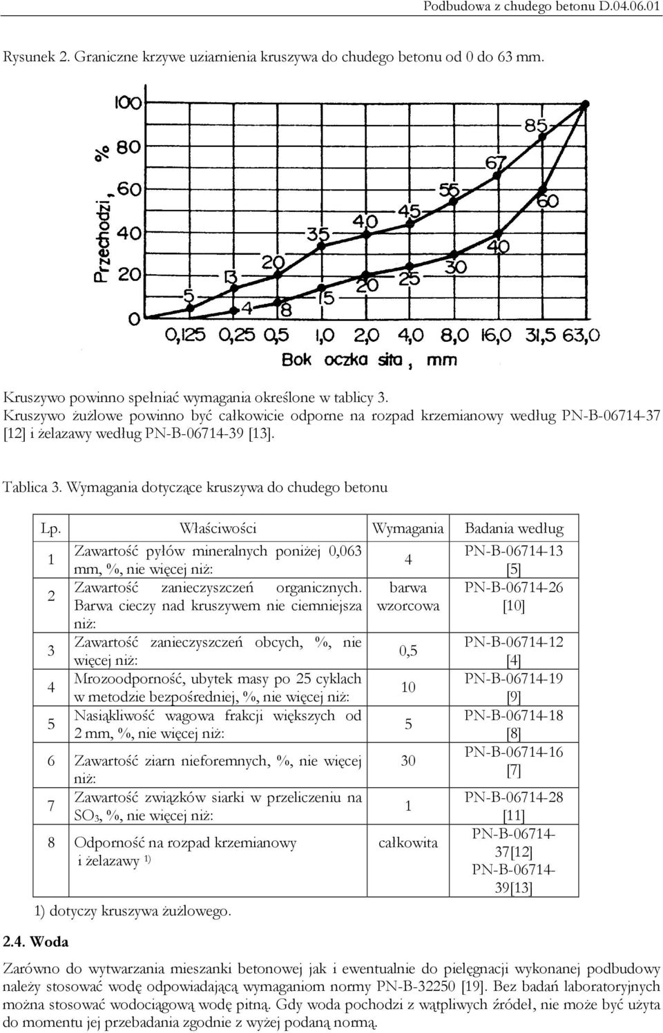 Właściwości Wymagania Badania według Zawartość pyłów mineralnych poniżej 0,063 PN-B-06714-13 1 4 mm, %, nie więcej niż: [5] Zawartość zanieczyszczeń organicznych.