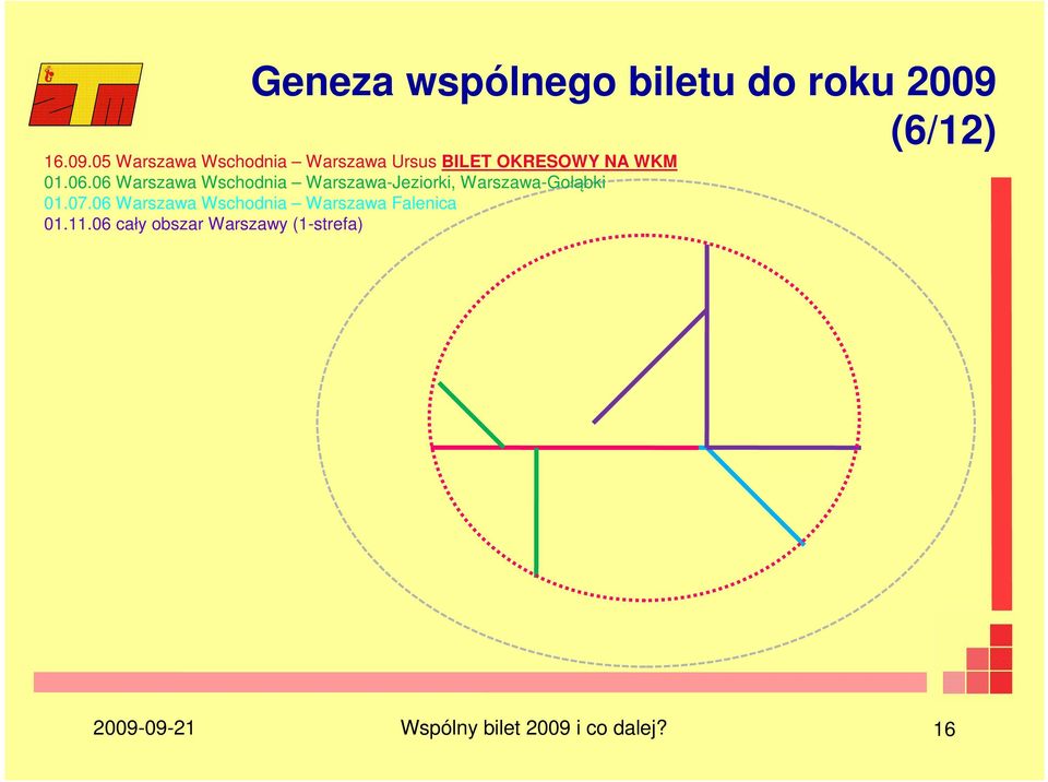 06.06 Warszawa Wschodnia Warszawa-Jeziorki, Warszawa-Gołąbki 01.07.