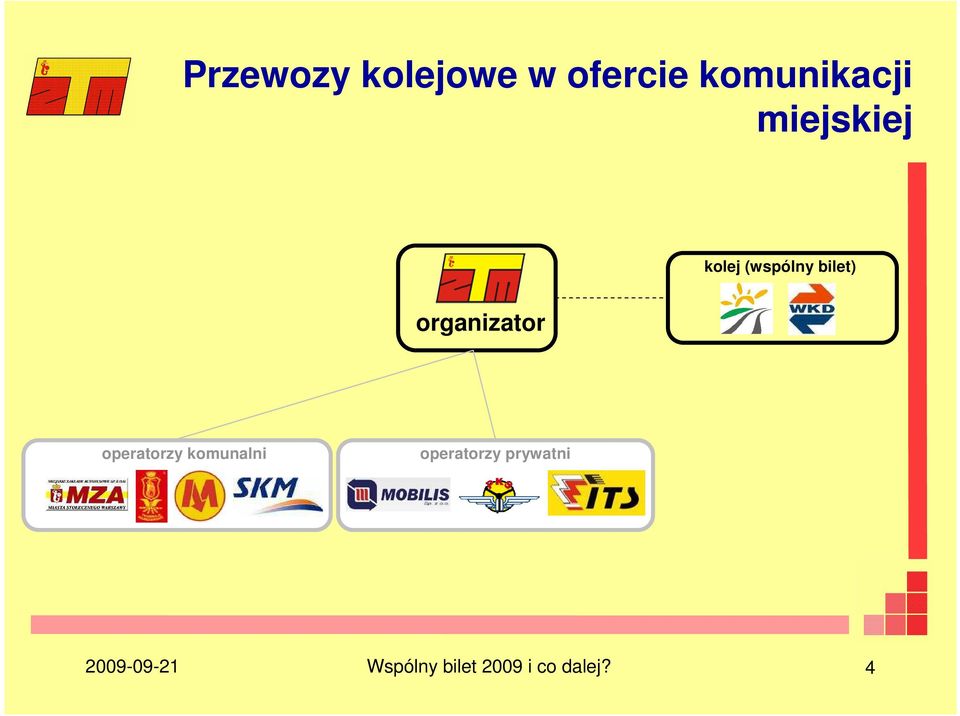 organizator operatorzy komunalni