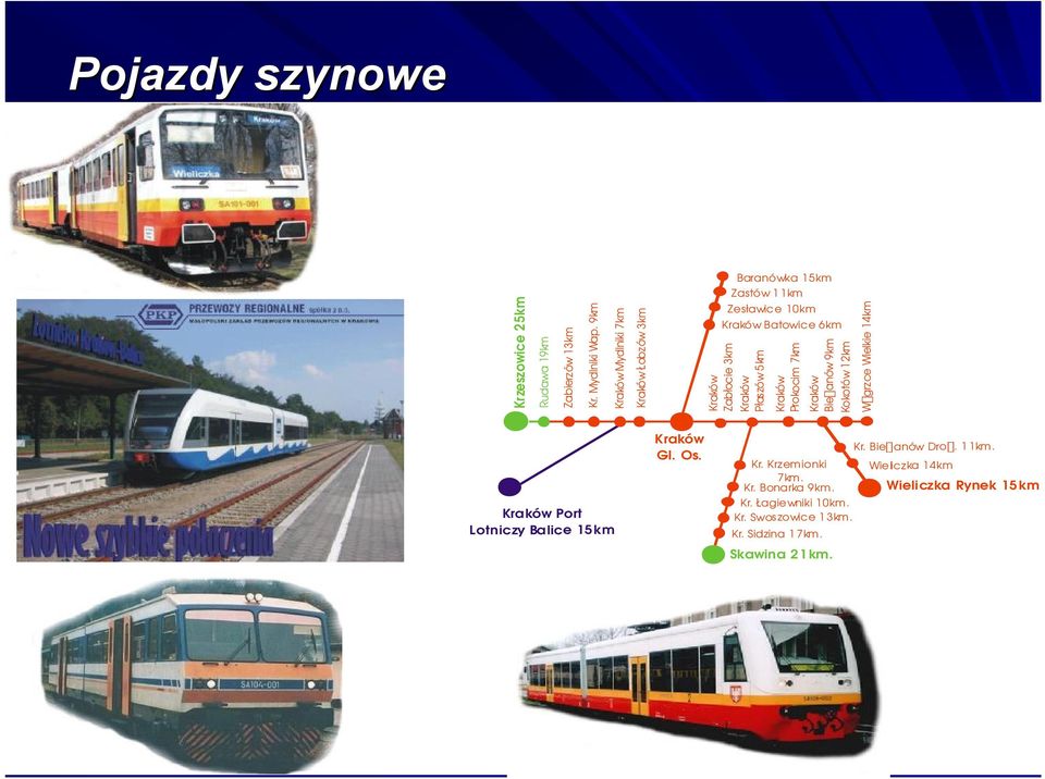 Kraków Płaszów 5km Kraków Prokocim 7km Kraków Bie anów 9km Kokotów 12km W grzce Wielkie 14km Kraków Port Lotniczy Balice 15km
