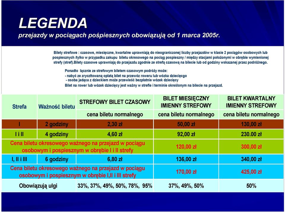 pospiesznych /tylko w przypadku zakupu biletu okresowego na pociąg pospieszny / między stacjami położonymi w obrębie wymienionej strefy (stref).
