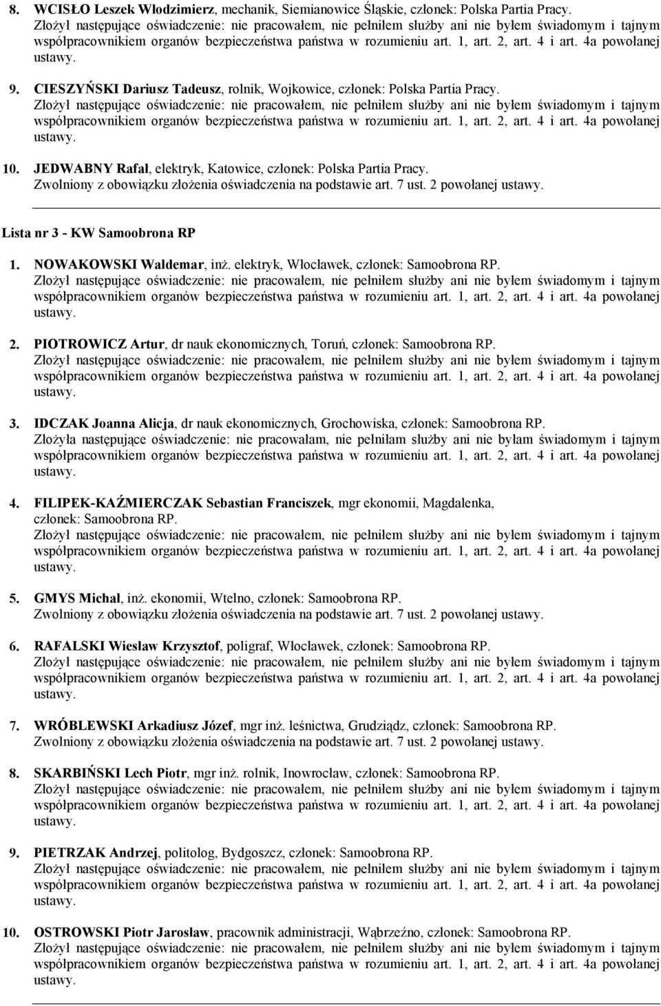 NOWAKOWSKI Waldemar, inż. elektryk, Włocławek, członek: Samoobrona RP. 2. PIOTROWICZ Artur, dr nauk ekonomicznych, Toruń, członek: Samoobrona RP. 3.