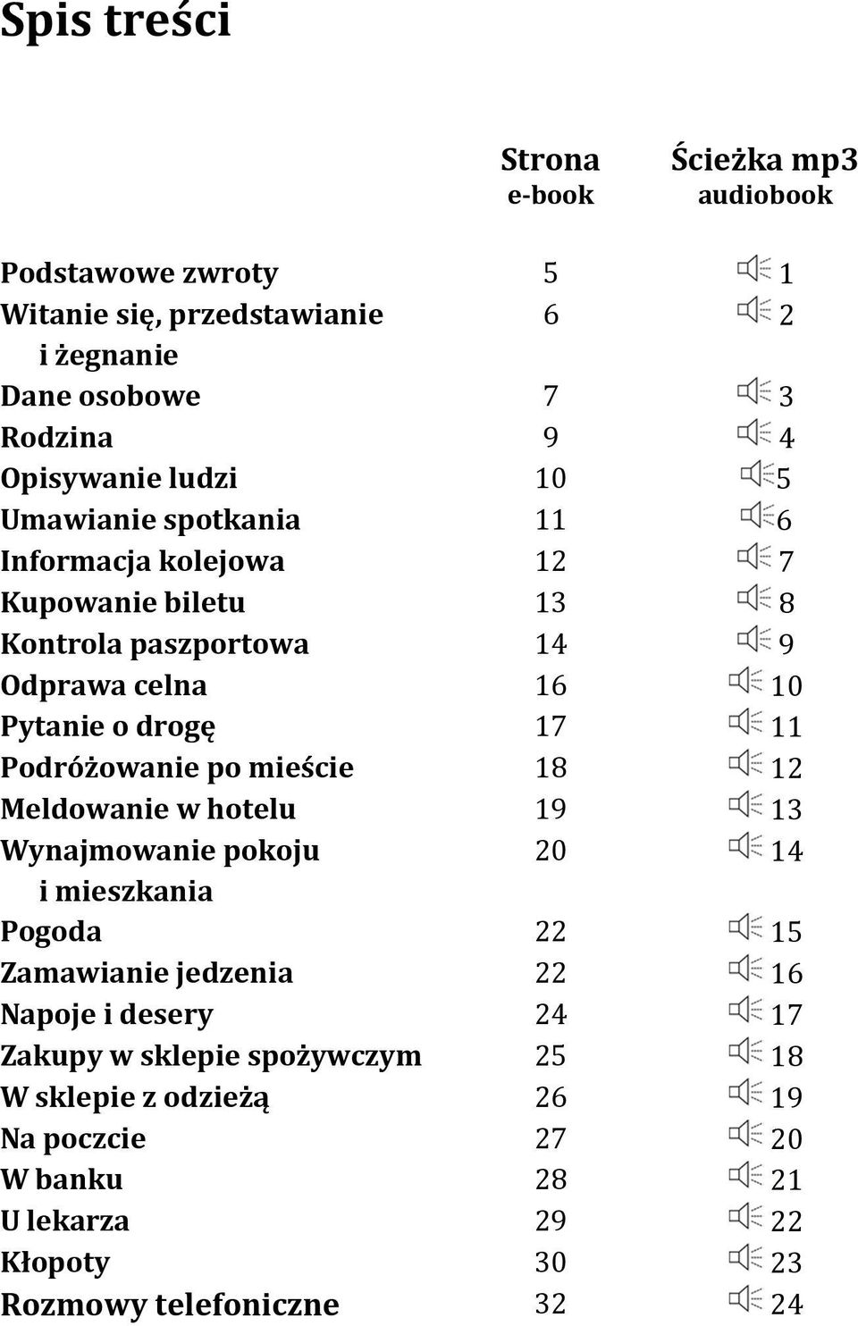 drogę 17 11 Podróżowanie po mieście 18 12 Meldowanie w hotelu 19 13 Wynajmowanie pokoju 20 14 i mieszkania Pogoda 22 15 Zamawianie jedzenia 22 16