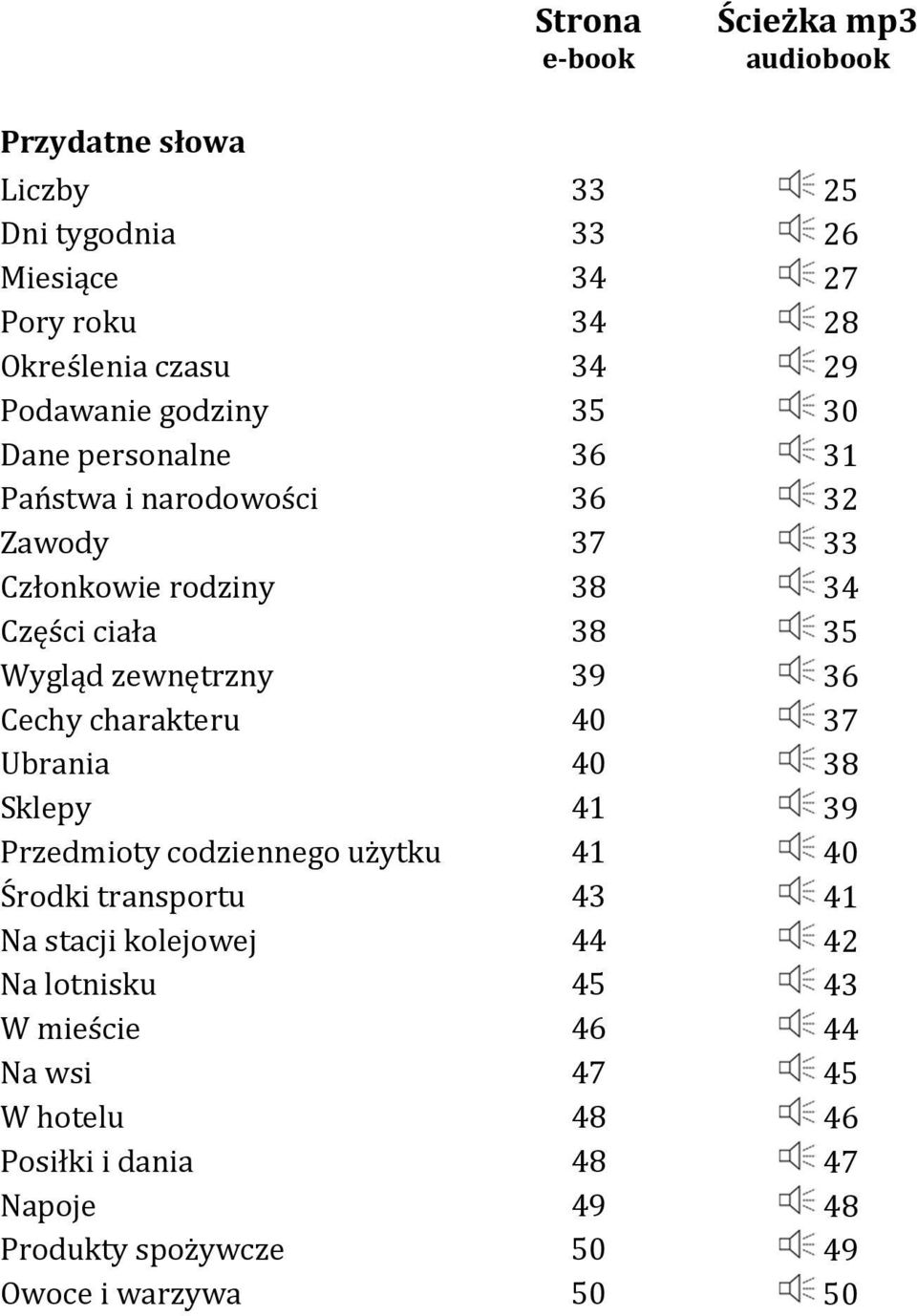 zewnętrzny 39 36 Cechy charakteru 40 37 Ubrania 40 38 Sklepy 41 39 Przedmioty codziennego użytku 41 40 Środki transportu 43 41 Na stacji