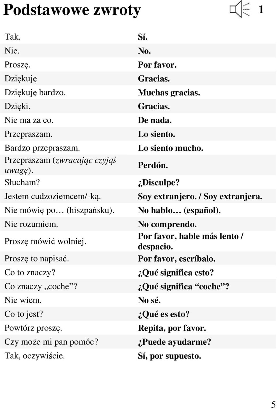 Czy może mi pan pomóc? Tak, oczywiście. Sí. No. Por favor. Gracias. Muchas gracias. Gracias. De nada. Lo siento. Lo siento mucho. Perdón. Disculpe? Soy extranjero. / Soy extranjera.