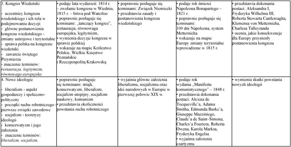 Nowe ideologie - liberalizm - aspekt gospodarczy i społecznopolityczny - początki ruchu robotniczego - pierwsze związki zawodowe - socjalizm - teoretycy ideologii - konserwatyzm i jego założenia -