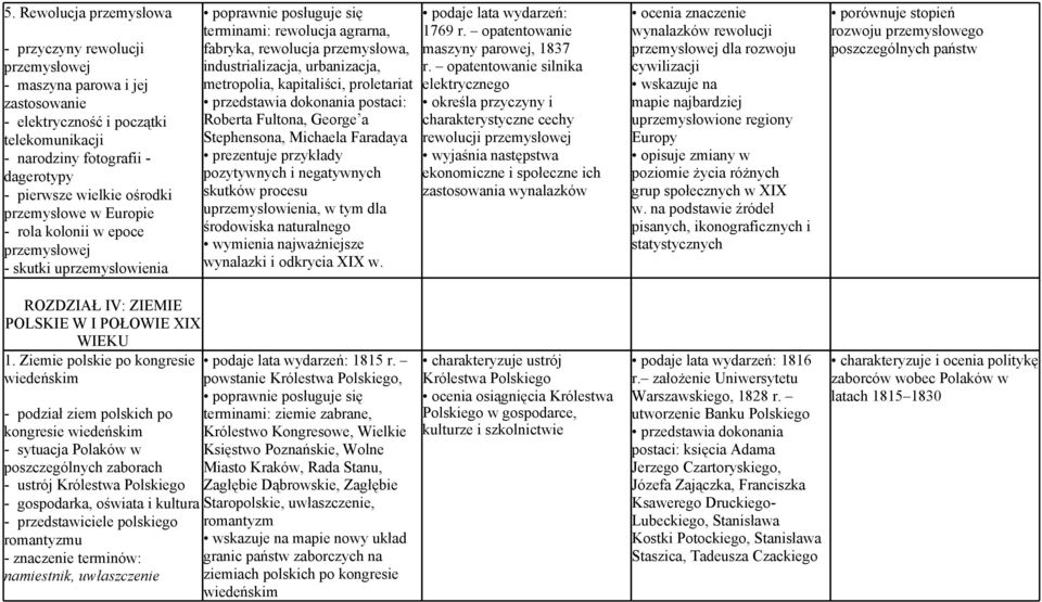 kapitaliści, proletariat Roberta Fultona, George a Stephensona, Michaela Faradaya prezentuje przykłady pozytywnych i negatywnych skutków procesu uprzemysłowienia, w tym dla środowiska naturalnego
