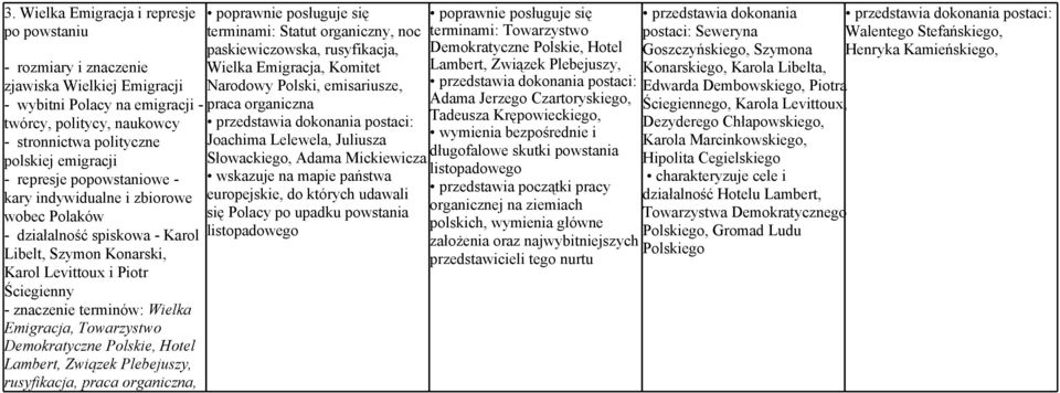 Towarzystwo Demokratyczne Polskie, Hotel Lambert, Związek Plebejuszy, rusyfikacja, praca organiczna, terminami: Statut organiczny, noc paskiewiczowska, rusyfikacja, Wielka Emigracja, Komitet Narodowy