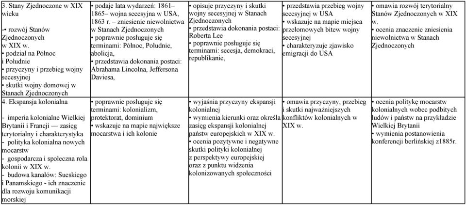- budowa kanałów: Sueskiego i Panamskiego - ich znaczenie dla rozwoju komunikacji morskiej podaje lata wydarzeń: 1861 1865 wojna secesyjna w USA, 1863 r.