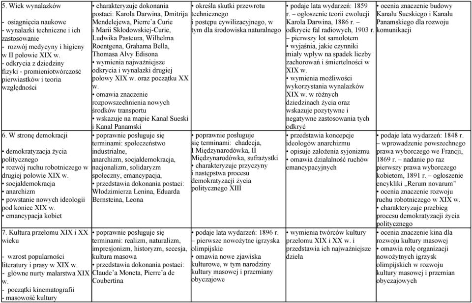 socjaldemokracja anarchizm powstanie nowych ideologii pod koniec XIX w. emancypacja kobiet 7. Kultura przełomu XIX i XX wieku - wzrost popularności literatury i prasy w XIX w.