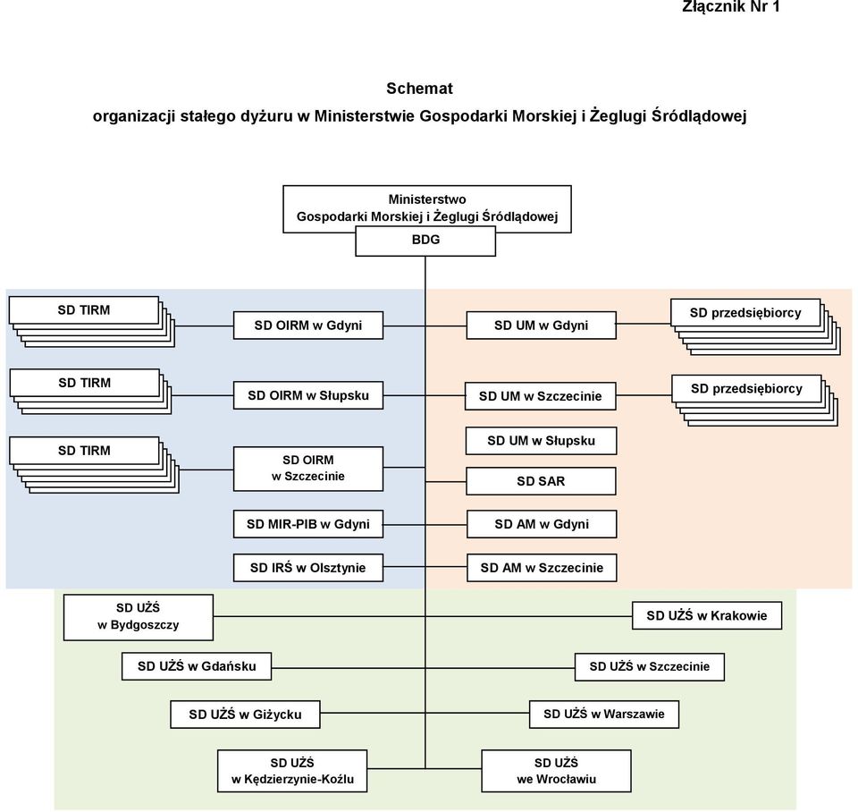 Szczecinie SD UM w Słupsku SD SAR SD MIR-PIB w Gdyni SD AM w Gdyni Rybołówstwo SD IRŚ w Olsztynie SD AM w Szczecinie Gospodarka morska SD UŻŚ w