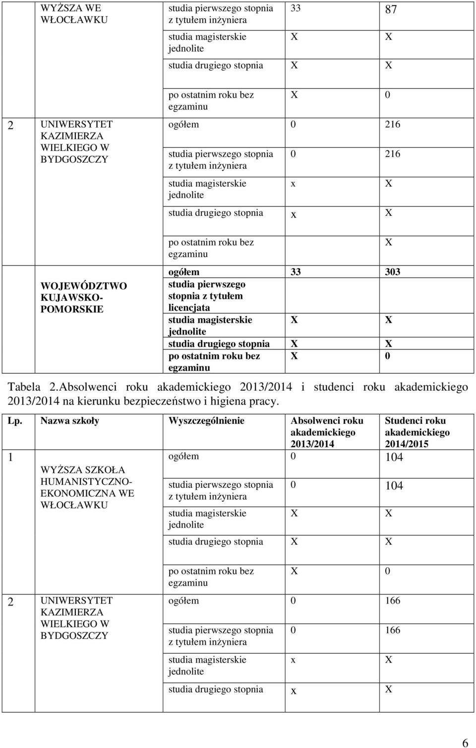 tytułem licencjata studia magisterskie studia drugiego stopnia po ostatnim roku bez 0 Tabela 2.