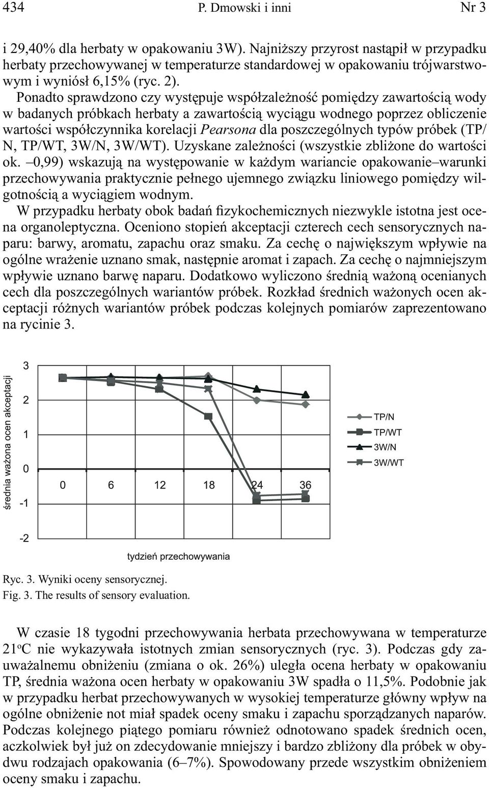 Ponadto sprawdzono czy występuje współzależność pomiędzy zawartością wody w badanych próbkach herbaty a zawartością wyciągu wodnego poprzez obliczenie wartości współczynnika korelacji Pearsona dla