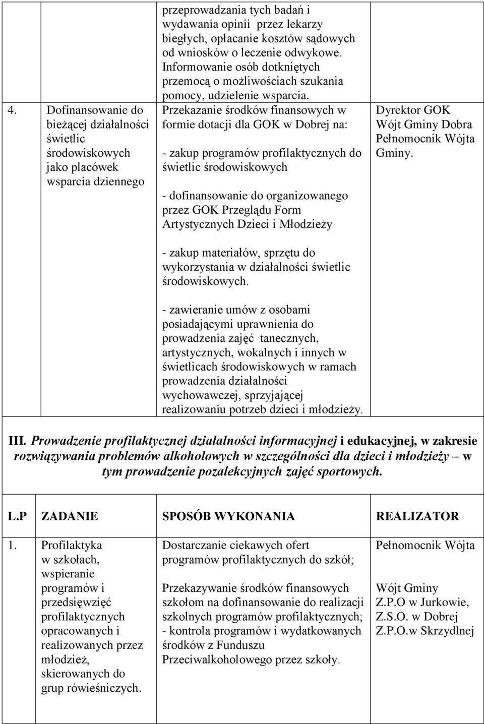 Przekazanie środków finansowych w formie dotacji dla GOK w Dobrej na: - zakup programów profilaktycznych do świetlic środowiskowych - dofinansowanie do organizowanego przez GOK Przeglądu Form