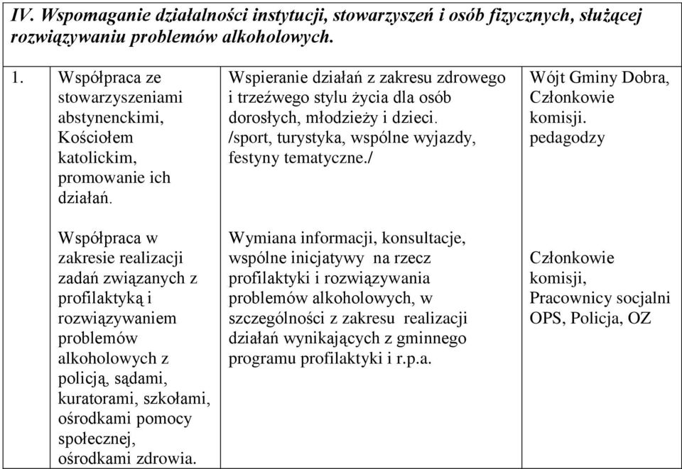 Współpraca w zakresie realizacji zadań związanych z profilaktyką i rozwiązywaniem problemów alkoholowych z policją, sądami, kuratorami, szkołami, ośrodkami pomocy społecznej, ośrodkami zdrowia.