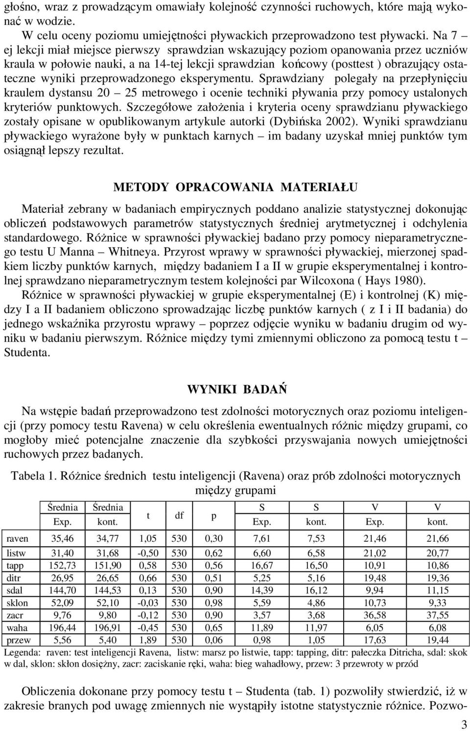 przeprowadzonego eksperymentu. Sprawdziany polegały na przepłynięciu kraulem dystansu 20 25 metrowego i ocenie techniki pływania przy pomocy ustalonych kryteriów punktowych.