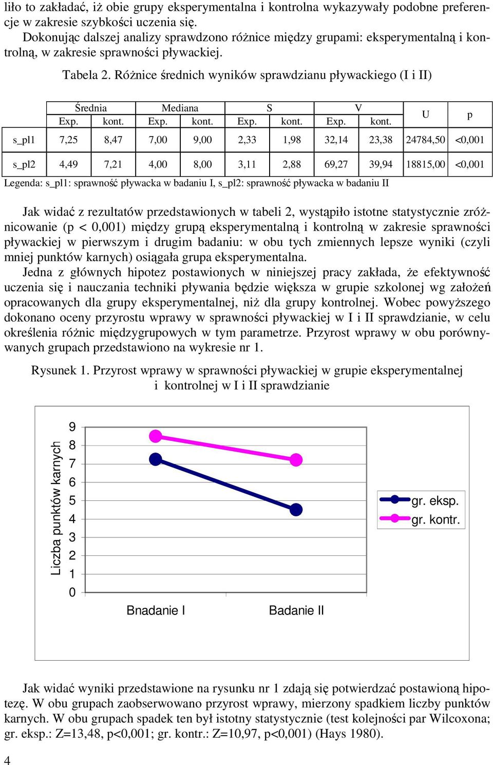 Różnice średnich wyników sprawdzianu pływackiego (I i II) Średnia Mediana S V Exp. kont.