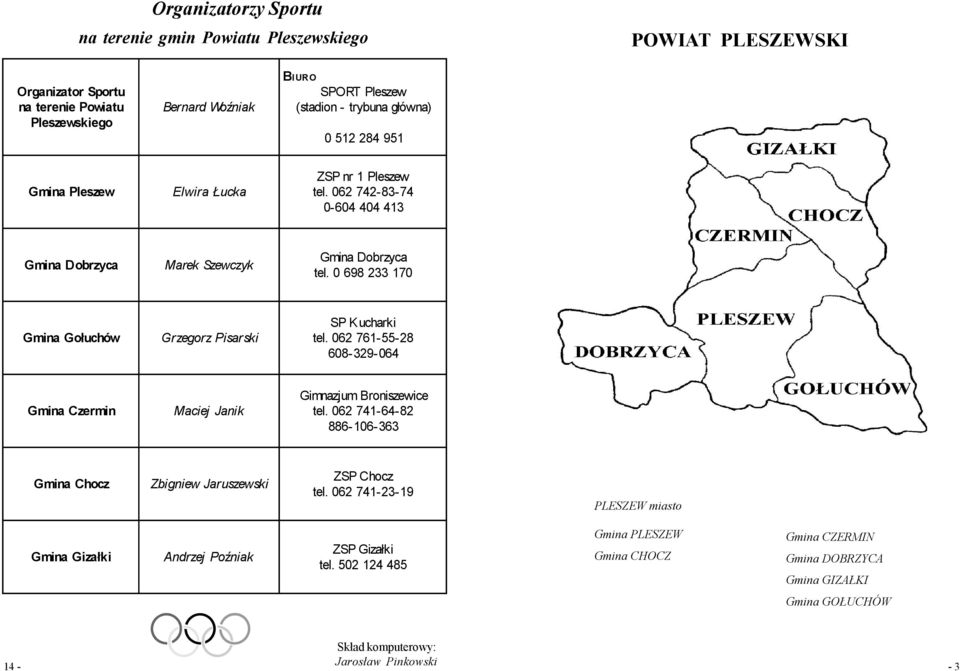 0 698 233 170 Gmina Gołuchów Grzegorz Pisarski SP Kucharki tel. 062 761-55-28 608-329-064 Gmina Czermin Maciej Janik Gimnazjum Broniszewice tel.