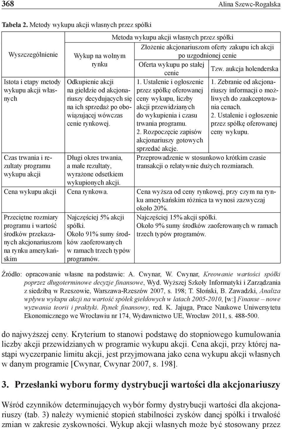 giełdzie od akcjonariuszy decydujących się na ich sprzedaż po obowiązującej wówczas cenie rynkowej. Długi okres trwania, a małe rezultaty, wyrażone odsetkiem wykupionych akcji.