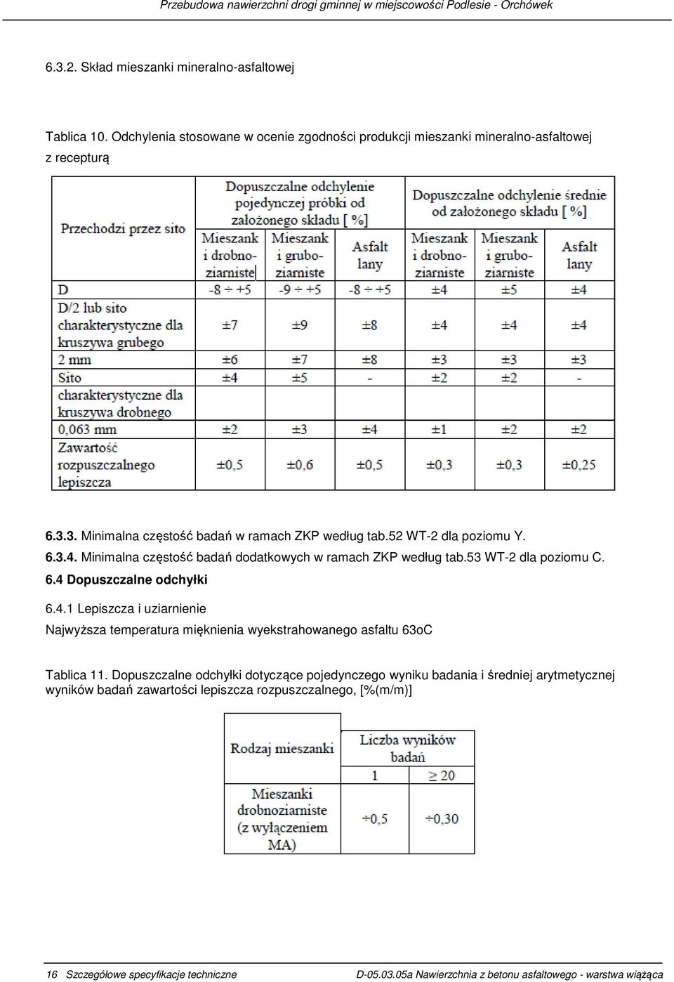 Minimalna częstość badań dodatkowych w ramach ZKP według tab.53 WT-2 dla poziomu C. 6.4 Dopuszczalne odchyłki 6.4.1 Lepiszcza i uziarnienie Najwyższa temperatura mięknienia wyekstrahowanego asfaltu 63oC Tablica 11.