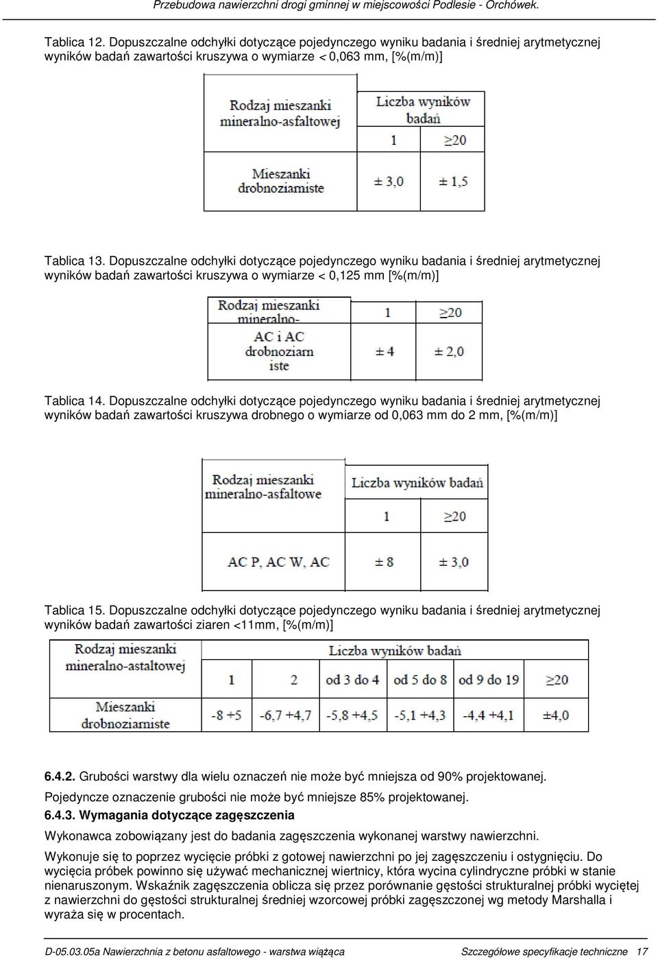 Dopuszczalne odchyłki dotyczące pojedynczego wyniku badania i średniej arytmetycznej wyników badań zawartości kruszywa o wymiarze < 0,125 mm [%(m/m)] Tablica 14.