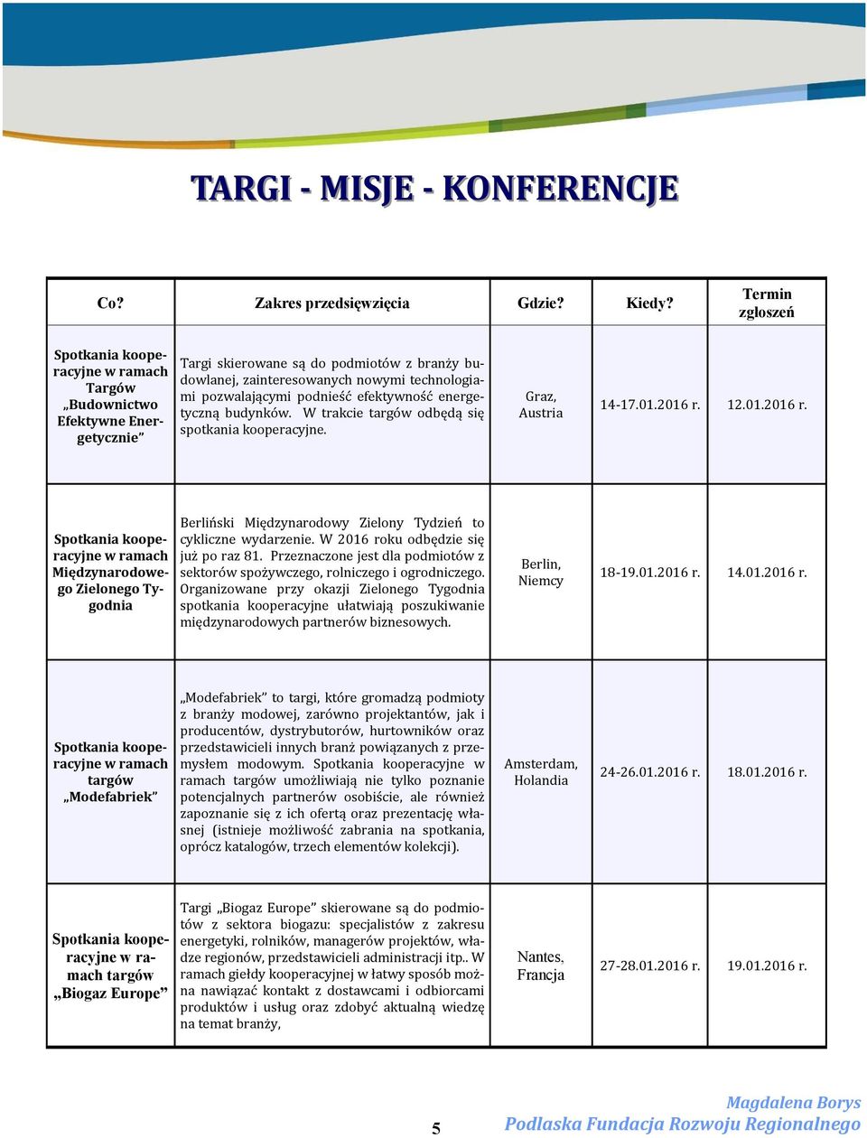 budynków. W trakcie targów odbędą się spotkania kooperacyjne. Graz, Austria 14-17.01.2016 r. 12.01.2016 r. Międzynarodowego Zielonego Tygodnia Berliński Międzynarodowy Zielony Tydzień to cykliczne wydarzenie.