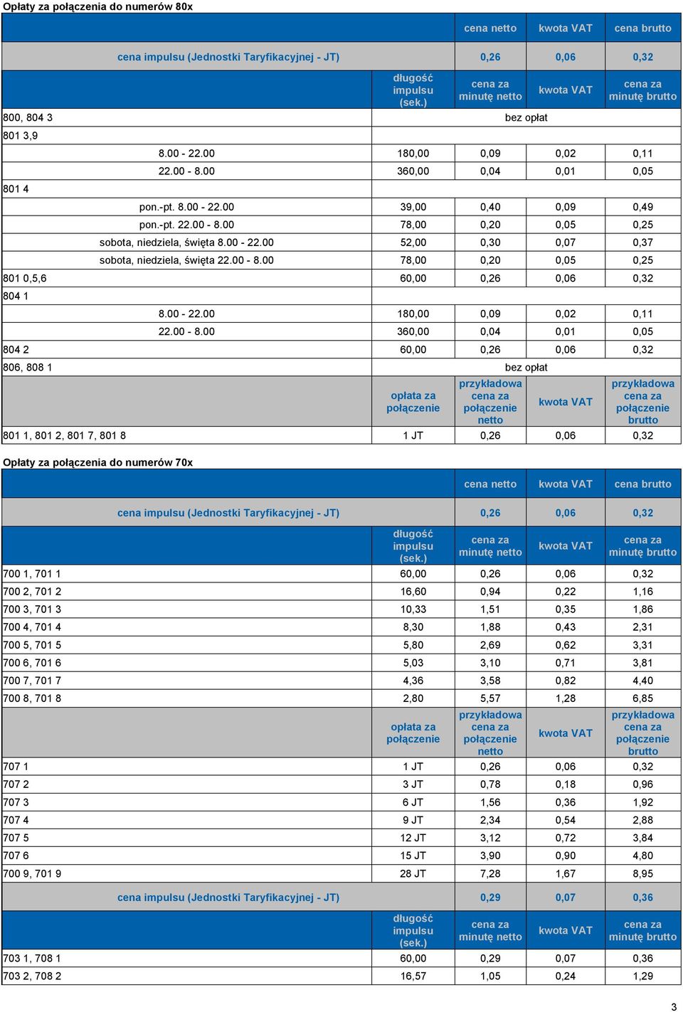 00-8.00 360,00 0,04 0,01 0,05 804 2 60,00 0,26 0,06 0,32 806, 808 1 bez opłat 801 1, 801 2, 801 7, 801 8 1 JT 0,26 0,06 0,32 Opłaty za połączenia do numerów 70x cena cena minutę minutę 700 1, 701 1