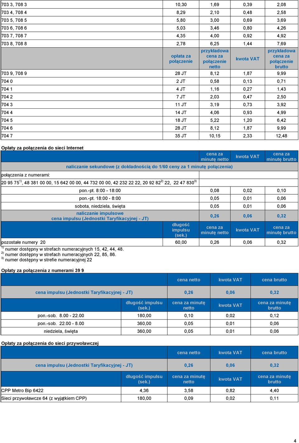 28 JT 8,12 1,87 9,99 704 7 35 JT 10,15 2,33 12,48 Opłaty za połączenia do sieci Internet połączenia z numerami: minutę 20 95 75 1), 48 381 00 00, 15 642 00 00, 44 732 00 00, 42 232 22 22, 20 92 82 2)