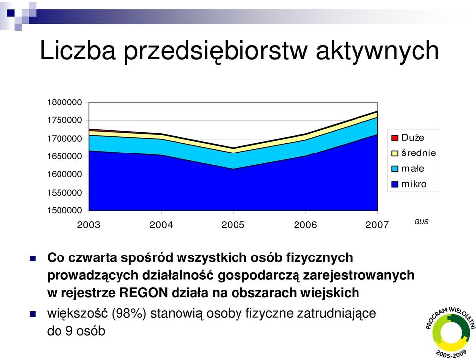 fizycznych prowadzących działalność gospodarczą zarejestrowanych w rejestrze REGON