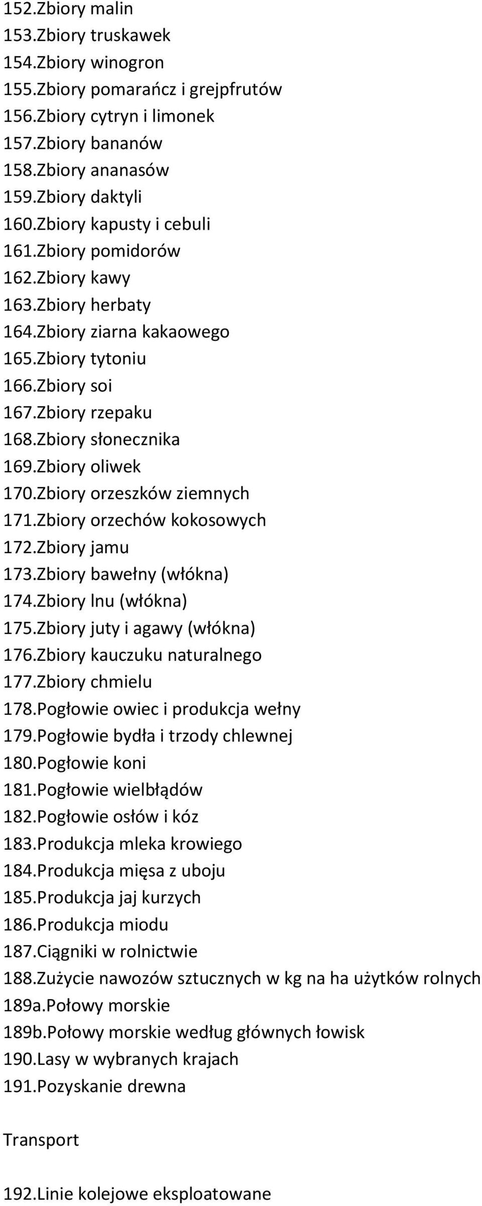 Zbiory oliwek 170.Zbiory orzeszków ziemnych 171.Zbiory orzechów kokosowych 172.Zbiory jamu 173.Zbiory bawełny (włókna) 174.Zbiory lnu (włókna) 175.Zbiory juty i agawy (włókna) 176.