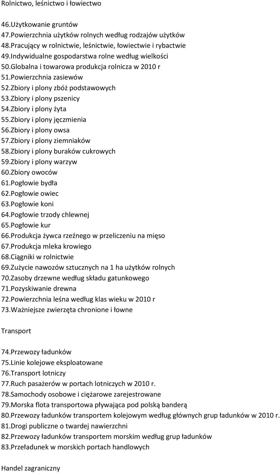 Zbiory i plony żyta 55.Zbiory i plony jęczmienia 56.Zbiory i plony owsa 57.Zbiory i plony ziemniaków 58.Zbiory i plony buraków cukrowych 59.Zbiory i plony warzyw 60.Zbiory owoców 61.Pogłowie bydła 62.
