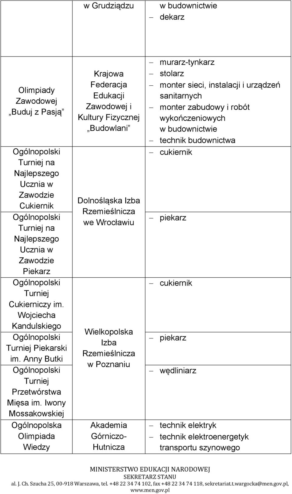 Iwony Mossakowskiej Ogólnopolska Krajowa Federacja Edukacji Zawodowej i Kultury Fizycznej Budowlani Dolnośląska Izba Rzemieślnicza we Wrocławiu Wielkopolska Izba Rzemieślnicza w Poznaniu Akademia