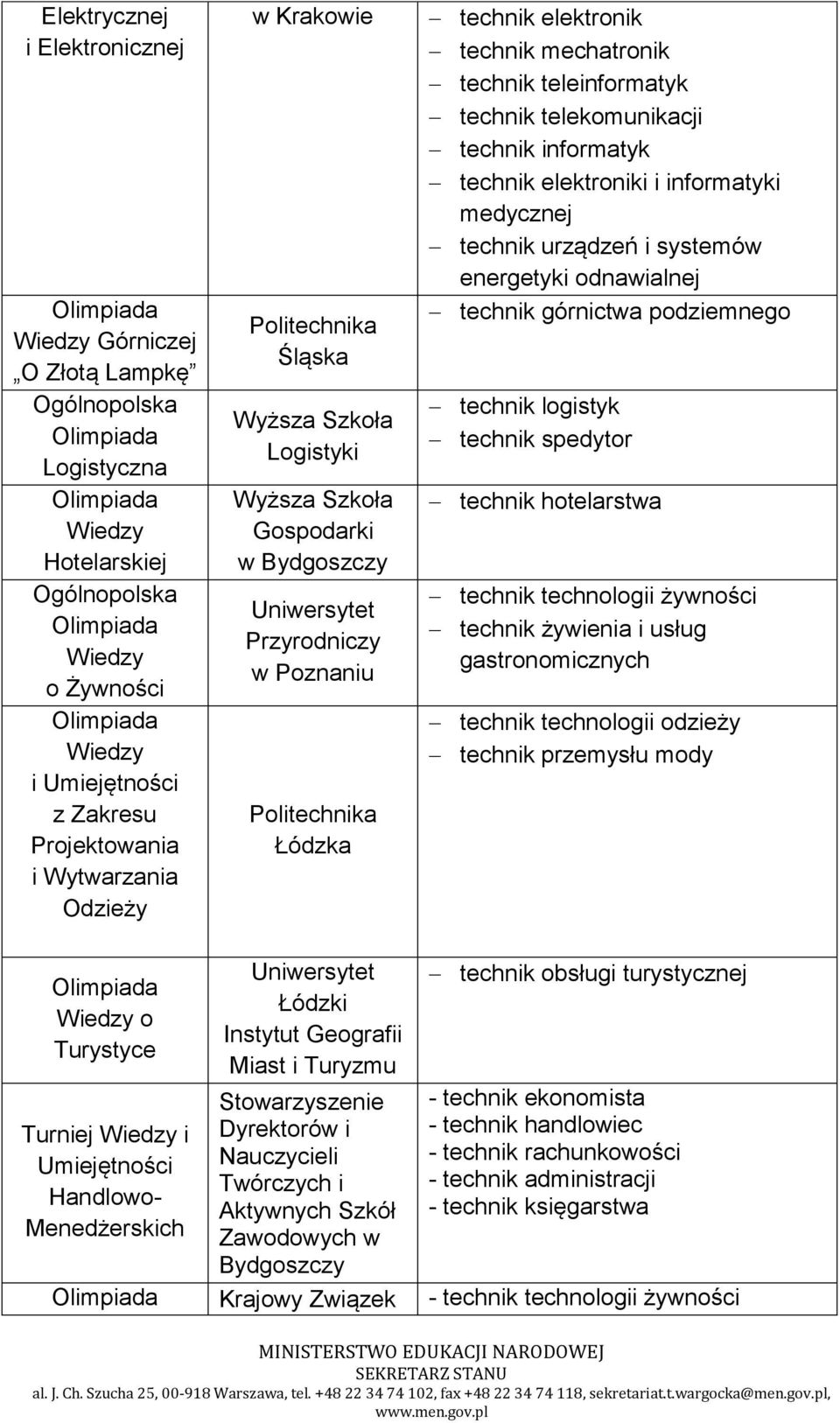 telekomunikacji technik informatyk technik elektroniki i informatyki medycznej technik urządzeń i systemów energetyki odnawialnej technik górnictwa podziemnego technik logistyk technik spedytor