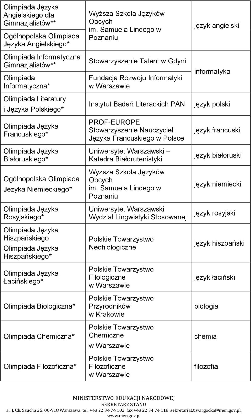 Samuela Lindego w Poznaniu Talent w Gdyni Fundacja Rozwoju Informatyki Instytut Badań Literackich PAN PROF-EUROPE Nauczycieli Języka Francuskiego w Polsce Warszawski Katedra Białorutenistyki Wyższa