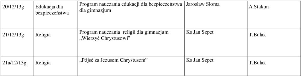 Stakun 21/12/13g Religia Program nauczania religii dla gimnazjum Wierzy