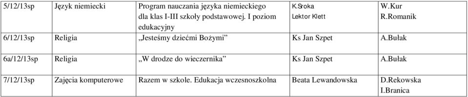 Romanik 6/12/13sp Religia Jeste my dzie mi Bo ymi Ks Jan Szpet A.