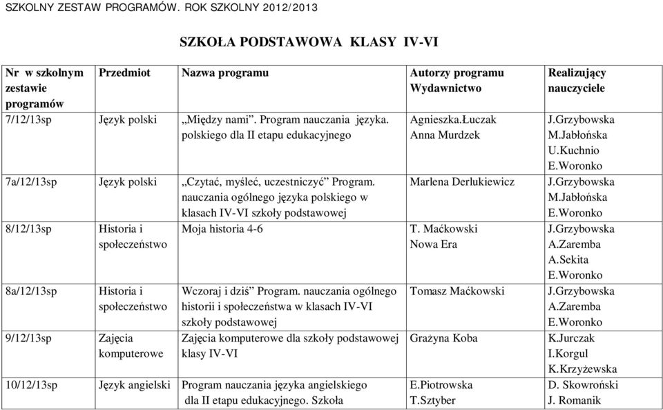 nauczania ogólnego j zyka polskiego w klasach IV-VI szko y podstawowej 8/12/13sp Historia i Moja historia 4-6 spo ecze stwo 8a/12/13sp 9/12/13sp Historia i spo ecze stwo Zaj cia komputerowe Wczoraj i